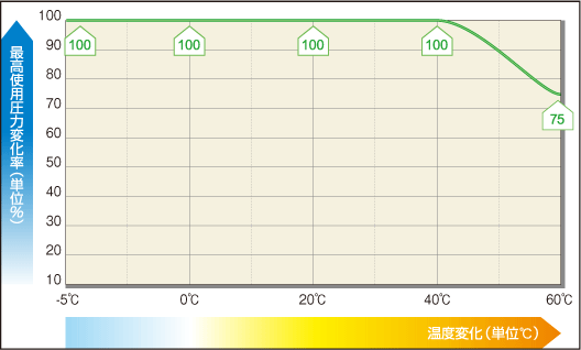 スーパーサンスプリングホース