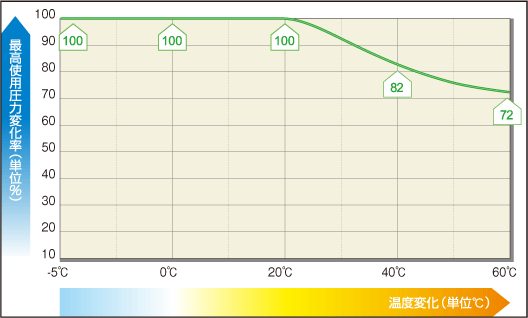 スーパーエアーホース