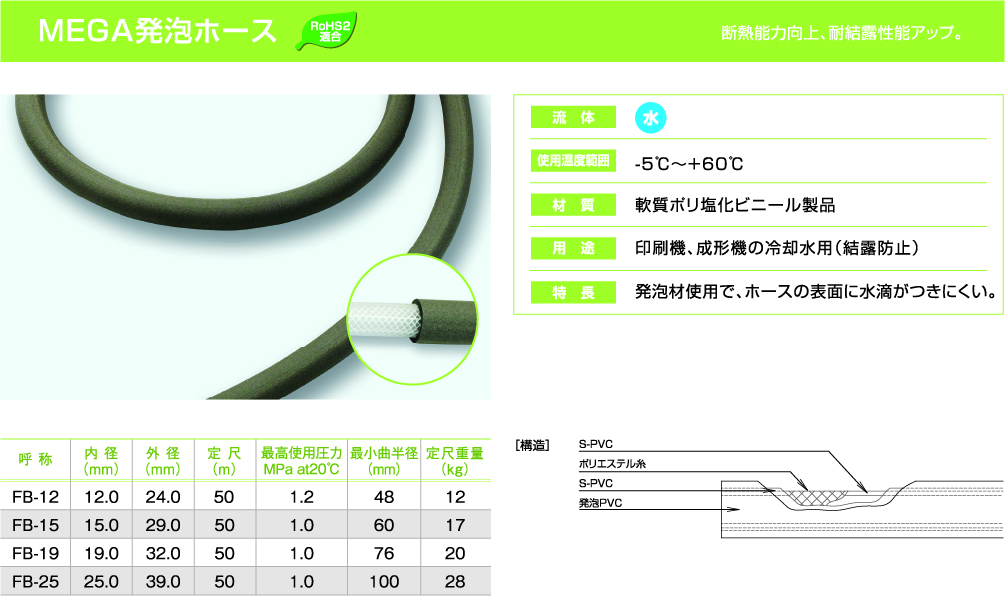 MEGA発泡ホース