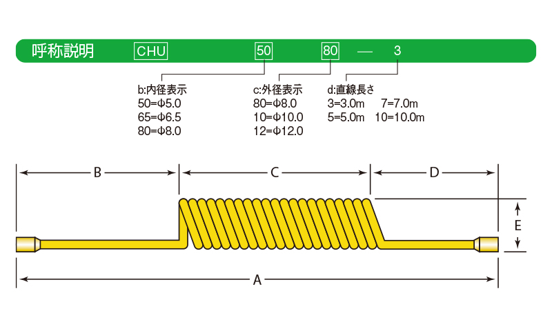 日本フイルター フィルターハウジングSFHシリーズ SFH-01N-6-F-6-6 期間限定 ポイント10倍 - 1