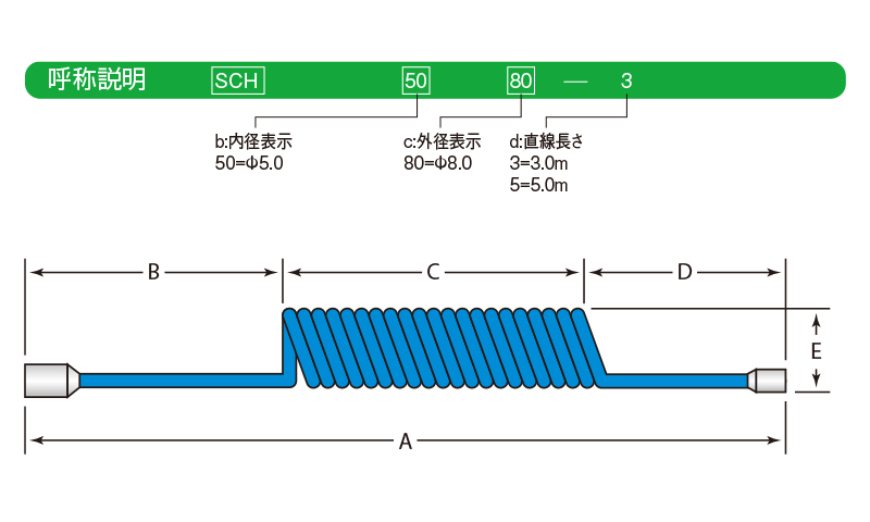 産業用ホース,工業用ホース,サンテックコイル,エアーツール用ホース