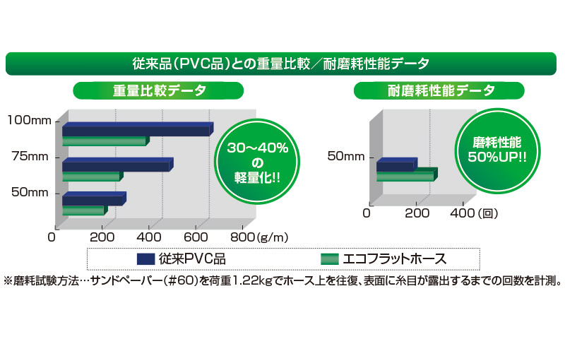 在庫有・即納 十川産業 耐熱エコホース 内径19mm 外径26mm 長さ50m TEH-19 1巻 その他ガーデニング、園芸用品 