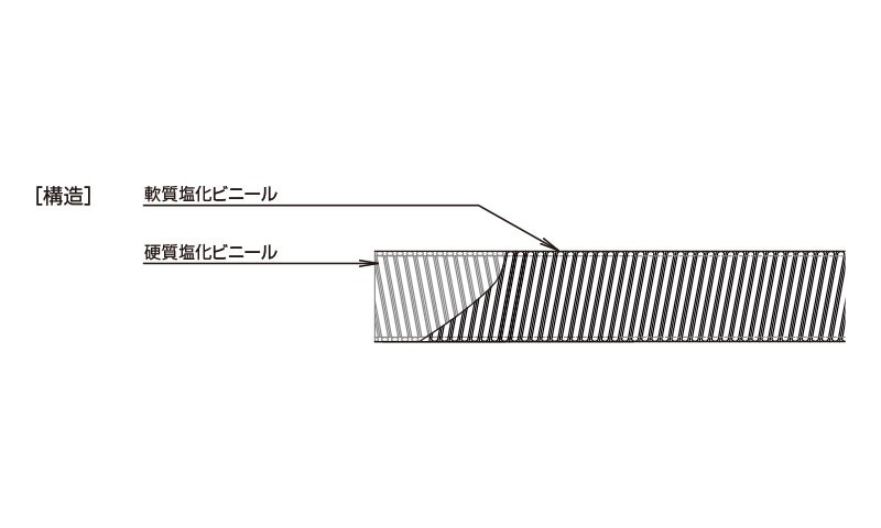 産業用ホース,工業用ホース,土木用ホース,配線用ホース,空調用ホース,ゴールドフレックスL