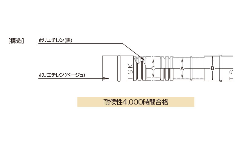 産業用ホース,工業用ホース,土木用ホース,配線用ホース,空調用ホース,二重管ドレンホース