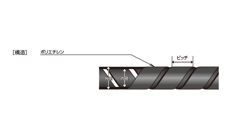 産業用ホース,工業用ホース,土木用ホース,配線用ホース,空調用ホース,サンスパイラルチューブ