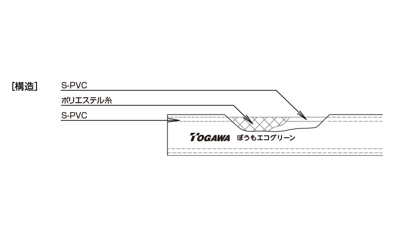 産業用ホース,工業用ホース,農・園芸用ホース,防藻エコグリーンホース