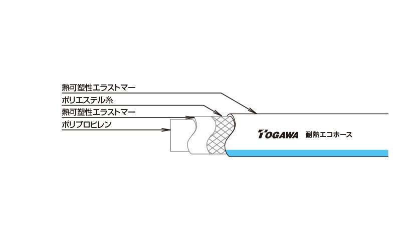 2021公式店舗 工具屋 まいど 運賃見積り 直送品 十川 耐熱エコホース 32×41mm 25m TEH-32-25