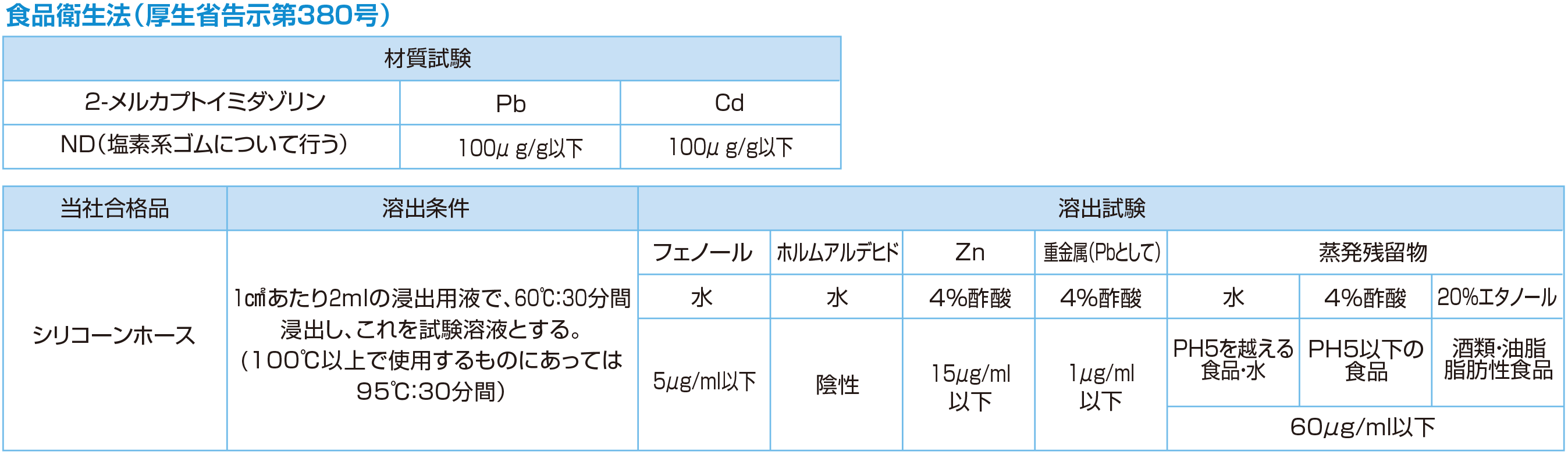 食品衛生法（厚生省告示第380号）