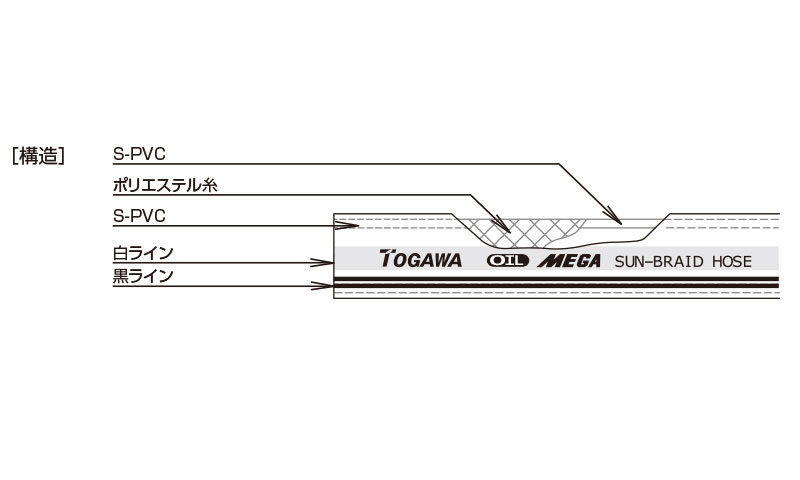 割引も実施中 十川 MEGA耐油サンブレーホース12×18×100m TB12X18X100 4023674 送料別途見積り 法人 事業所限定  掲外取寄