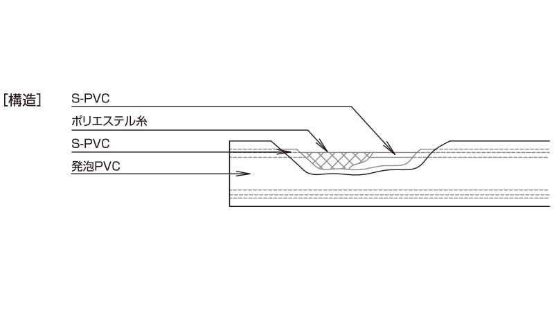 産業用ホース,工業用ホース,MEGA発泡ホース