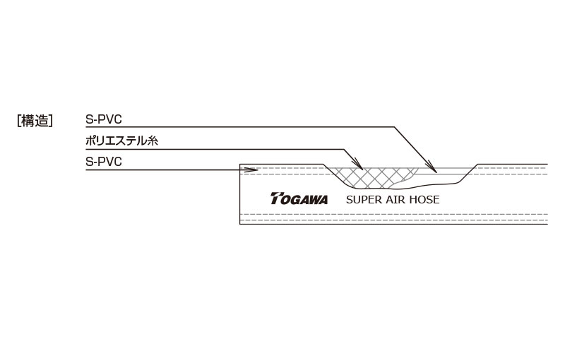 日本未入荷 十川 スーパーエアーホース 325 x 50 mm SA-9-10