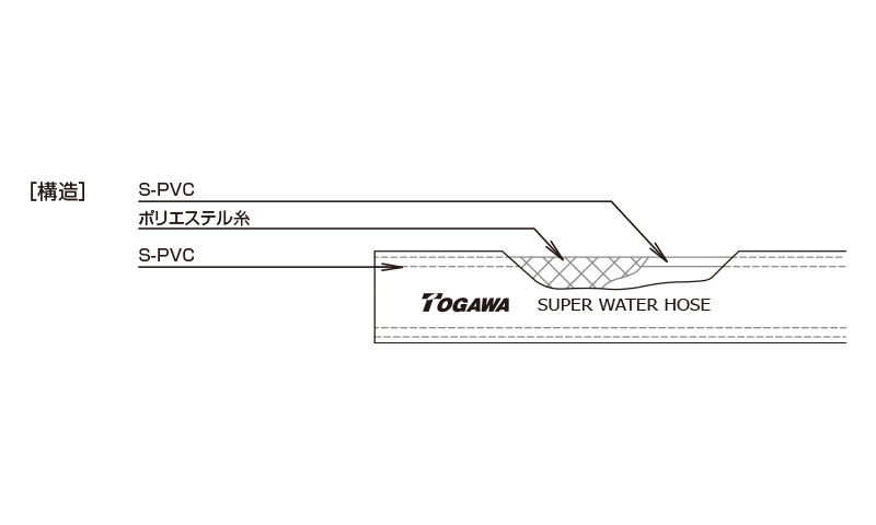 十川 スーパーエアーホース 長さ50m 外径16.5mm SA-9-50 十川産業(株)