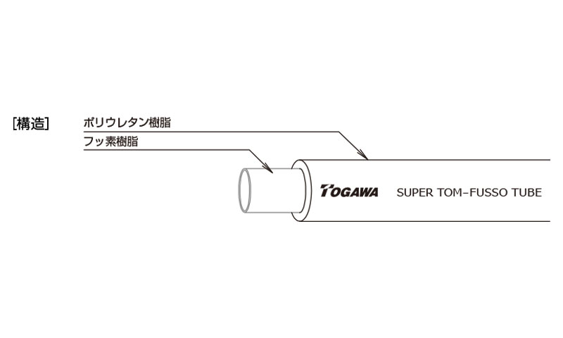 耐熱 二層 足あとぐらす (M) 丸喜金属 P-600 06T 線径D:6mm 定尺40m長 仕上:赤 