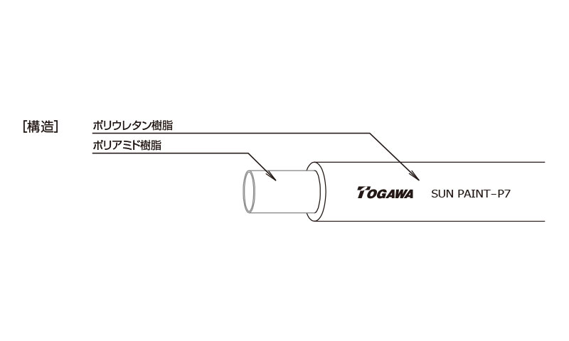 産業用ホース,工業用ホース,塗装用ホース,サンペイントホース,P