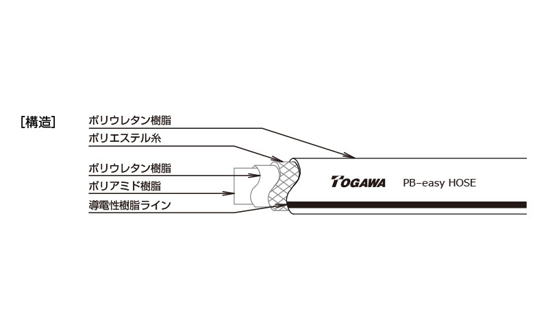 格安激安 十川 サンペイントホースPB-7 6.5×10×100m PB7 1183575 法人 事業所限定 外直送元