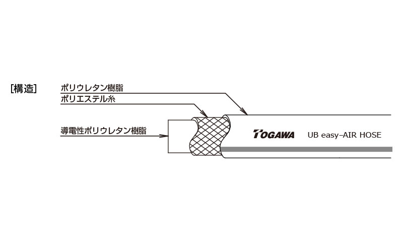 産業用ホース,工業用ホース,塗装用ホース,UB-easyエアーホース