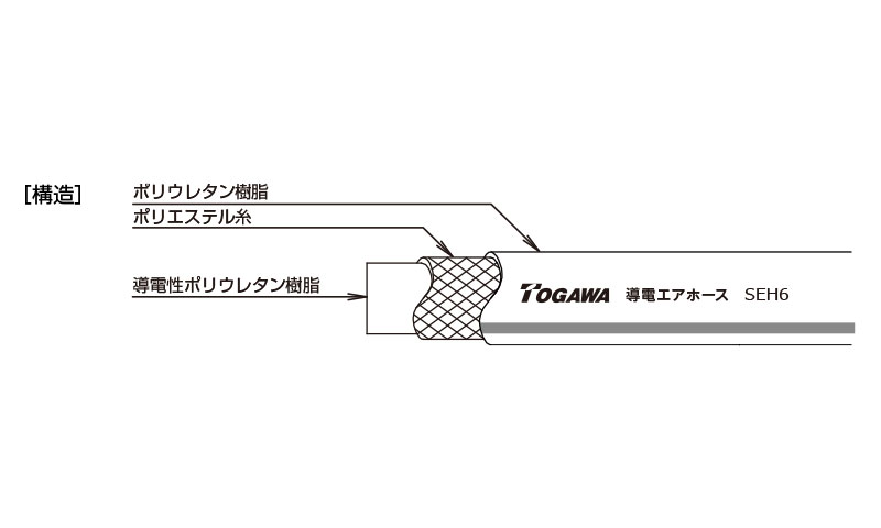 十川産業 エアーホース10M