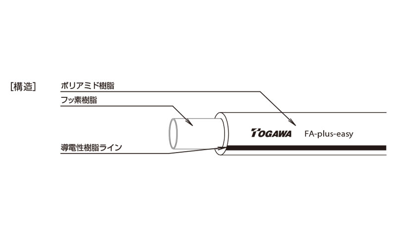 産業用ホース,工業用ホース,塗装用ホース,FA plus-easyチューブ